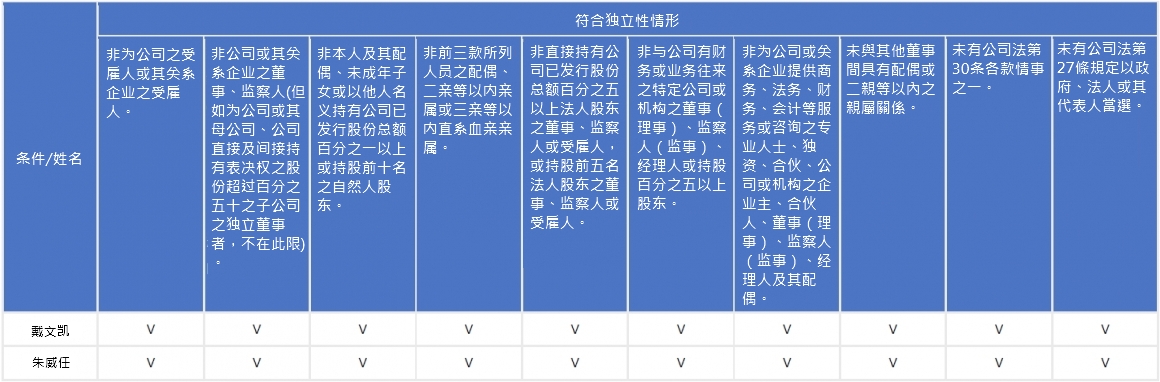 cn_package2 2